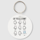 Cat Feelings Grafiek Sleutelhanger (Voorkant)