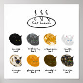 Cat Loaves Poster (Voorkant)
