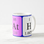 Cath periodieke lijstnaam mok (Voorkant rechts)