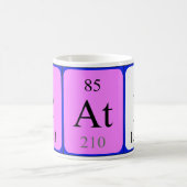 Cath periodieke lijstnaam mok (Center)