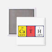 Cath periodieke table name magnet (Voorkant / Achterkant)