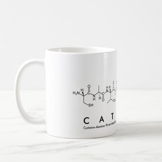 Catherin peptide name mok (Links)