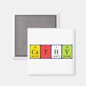 Cathy periodiek table name magnet (Voorkant / Achterkant)