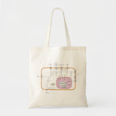 Cel-signaaltransductieschema Tote Bag (Voorkant)