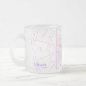 Celestial Astrology Horoscope Matglas Koffiemok (Links)