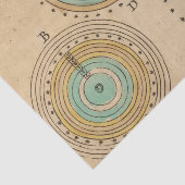 Celestial Atlas 6 Tissuepapier (Detail)
