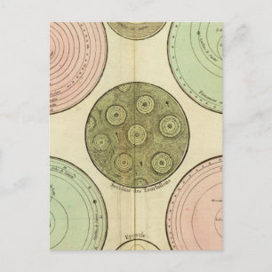 Celestial Briefkaart