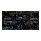 Celestial Gospel Perfect Poster (Voorkant)