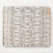 Celestial ladder muismat (Voorkant)