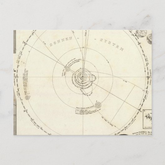 Celestial Map Briefkaart (Voorkant)