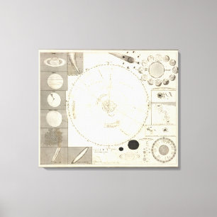 Celestial Map Canvas Afdruk