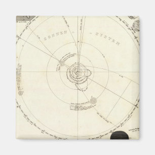 Celestial Map Magneet