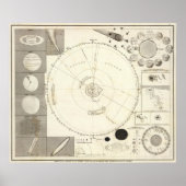 Celestial Map Poster (Voorkant)
