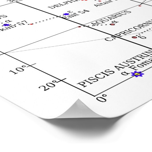 Celestial Navigational Astronomy Star Chart Poster (Hoek)