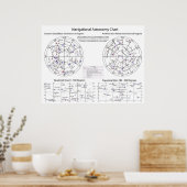 Celestial Navigational Astronomy Star Chart Poster (Keuken)
