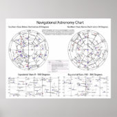 Celestial Navigational Astronomy Star Chart Poster (Voorkant)