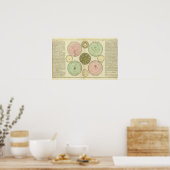 Celestial Poster (Keuken)