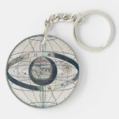 Cellarius Ptolemaeïsch Systeem  kaart Sleutelhanger (Achterkant)