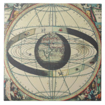 Cellarius Ptolemaeïsch Systeem kaart