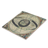 Cellarius Ptolemaeïsch Systeem  kaart Tegeltje (Zijkant)