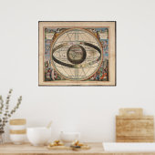 Cellarius Ptolemaic System Zodiac Chart Poster (Keuken)