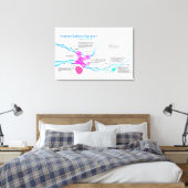 Cellen Gen Transcriptiefactoren Diagram Canvas Afdruk (Insitu (Slaapkamer))