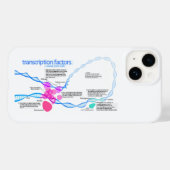 Cellen gentranscriptiefactoren diagram Case-Mate iPhone case (Achterkant (horizontaal))
