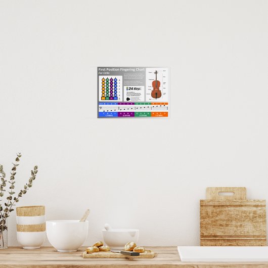 Cello Fingering Chart Poster (Keuken)