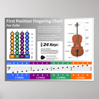 Cello Fingering Chart Poster