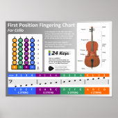 Cello Fingering Chart Poster (Voorkant)