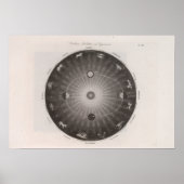 Celsiale kaart van de constellaties poster (Voorkant)