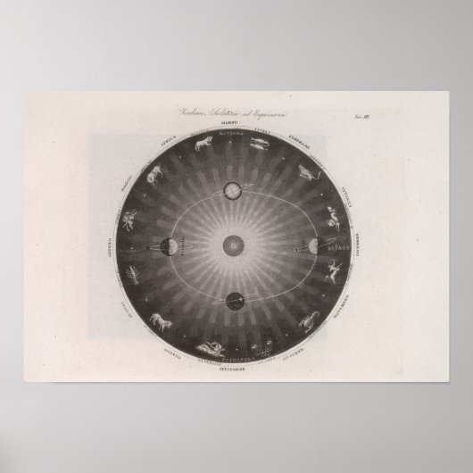 Celsiale kaart van de constellaties poster (Voorkant)