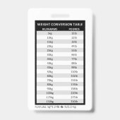 Celsius/Fahrenheit & Kilogram (kg)/Pond (lb) Badge (Achterkant)