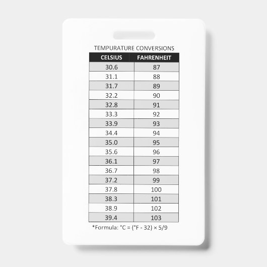 Celsius/Fahrenheit & Kilogram (kg)/Pond (lb) Badge (Voorkant)