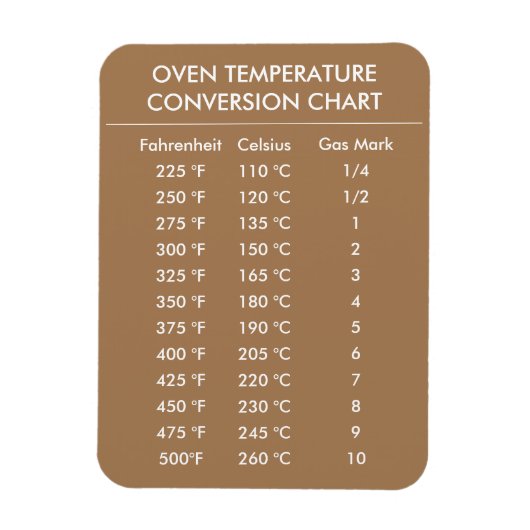 Celsius naar Fahrenheit conversie grafiek goud Magneet (Verticaal)