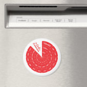 Celsius naar Fahrenheit Koken Conversie Grafiek Magneet (Insitu (Vaatwasser))