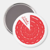 Celsius naar Fahrenheit Koken Conversie Grafiek Magneet (Voorkant / Achterkant)