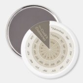 Celsius naar Fahrenheit Koken Conversie Grafiek Ta Magneet (Voorkant / Achterkant)