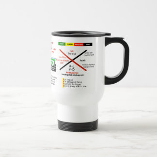 CERT Travel Mug Reisbeker