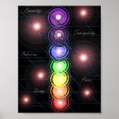 Chakra_01 Poster (Voorkant)