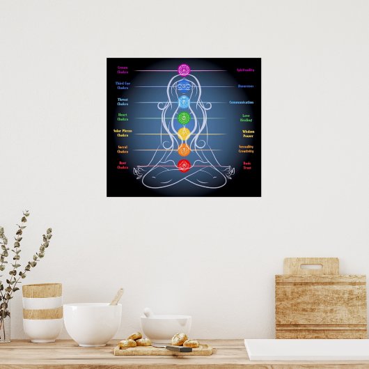 Chakra 24x21 inch poster (Keuken)