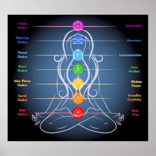 Chakra 24x21 inch poster