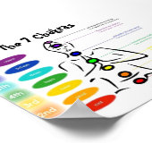 Chakra 5x4" poster (Hoek)