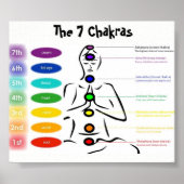 Chakra 5x4" poster (Voorkant)