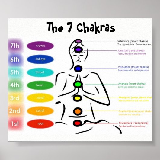 Chakra 5x4" poster (Voorkant)