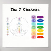Chakra 7x7" poster (Voorkant)