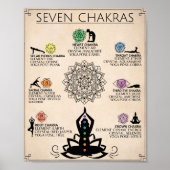 Chakra Art Poster Spirituele kunst (Voorkant)