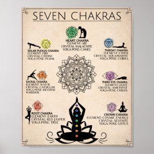 Chakra Art Poster Spirituele kunst