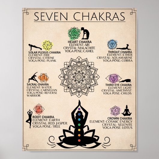 Chakra Art Poster Spirituele kunst (Voorkant)