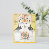 Chakra briefkaart (Staand voorkant)